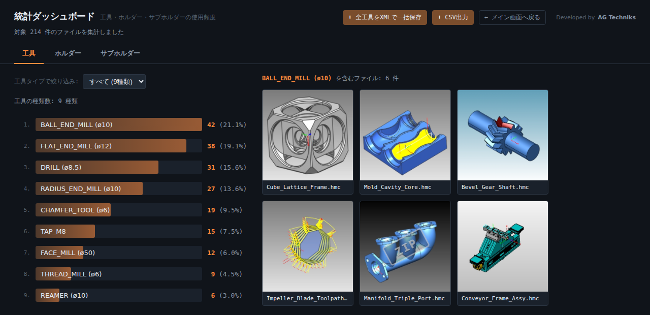 統計ダッシュボード画面